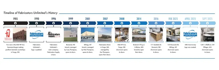 Fabricators Unlimited Celebrating 40 Years