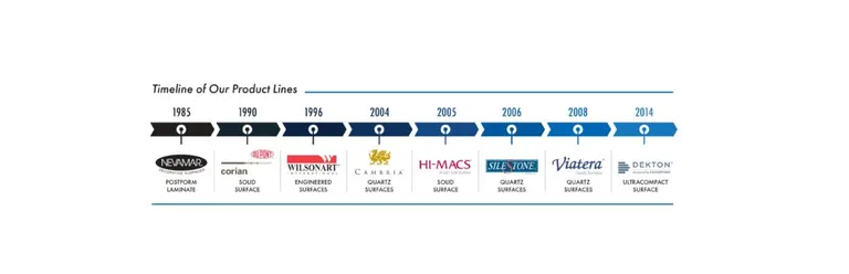 Fabricators Unlimited Celebrating 40 Years