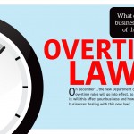 Overtime Laws Graphic