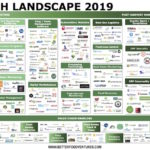 2019 agtech landscape
