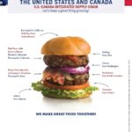 US Canada Integrated Supply Chain