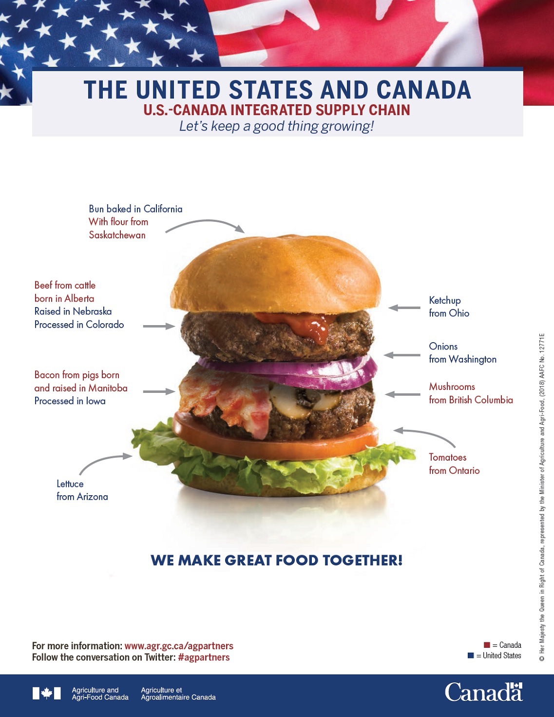 US Canada Integrated Supply Chain