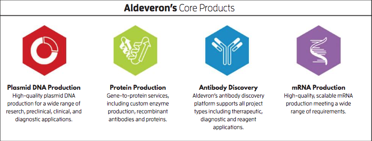 Aldevron's Core Products